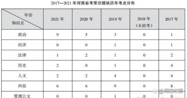 2022河南省研究生考试时间