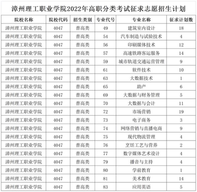 泉州职业技术大学在福建排名