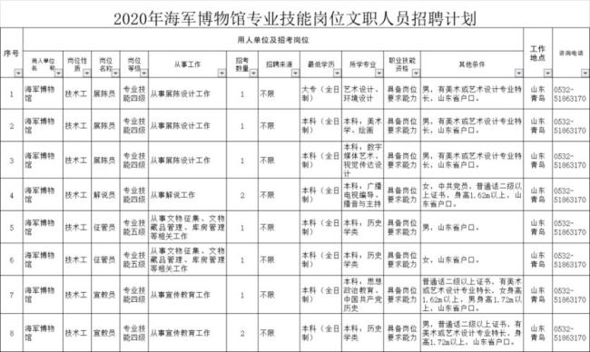 专业技术岗的工作性质