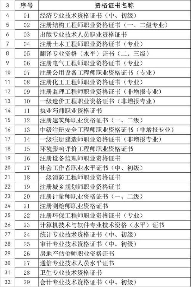 专技11和专技10一年差多少