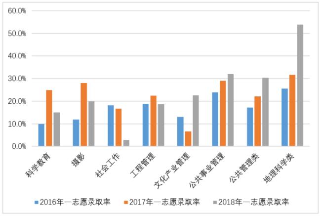 公共事业管理研究生就业前景