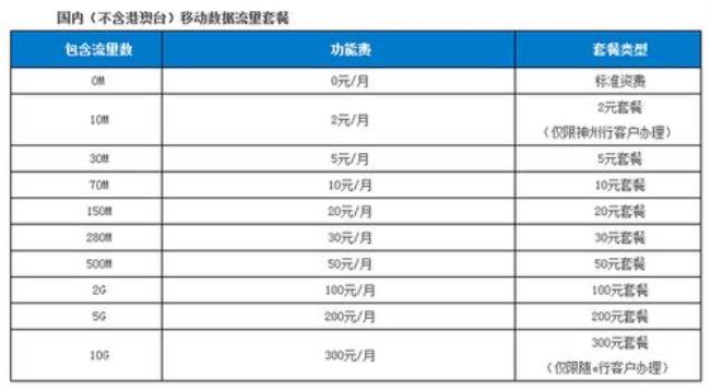 广西移动哪个流量套餐最划算