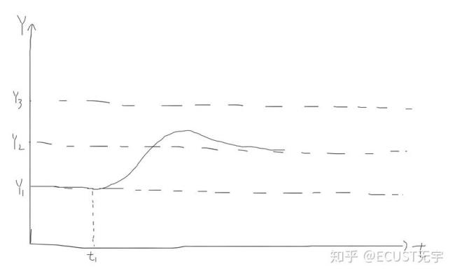 乘数效应的局限性