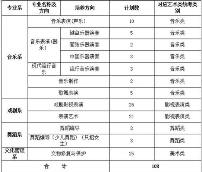 浙江艺术职业学院几本