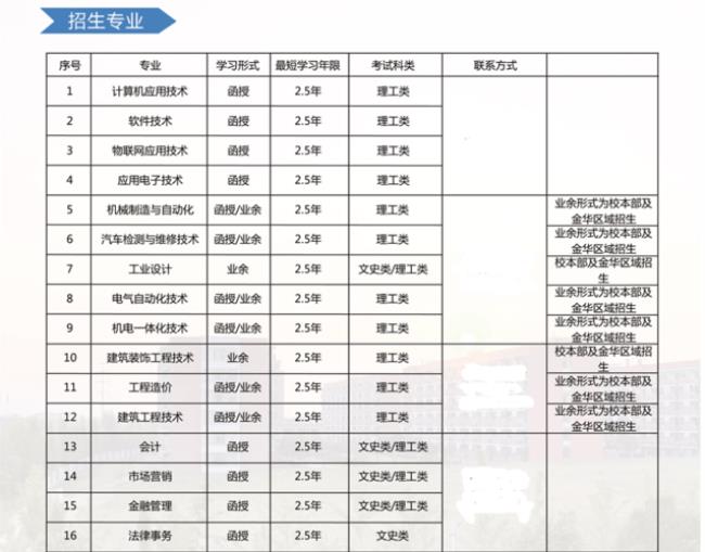 金华职业技术学院在河北招生吗