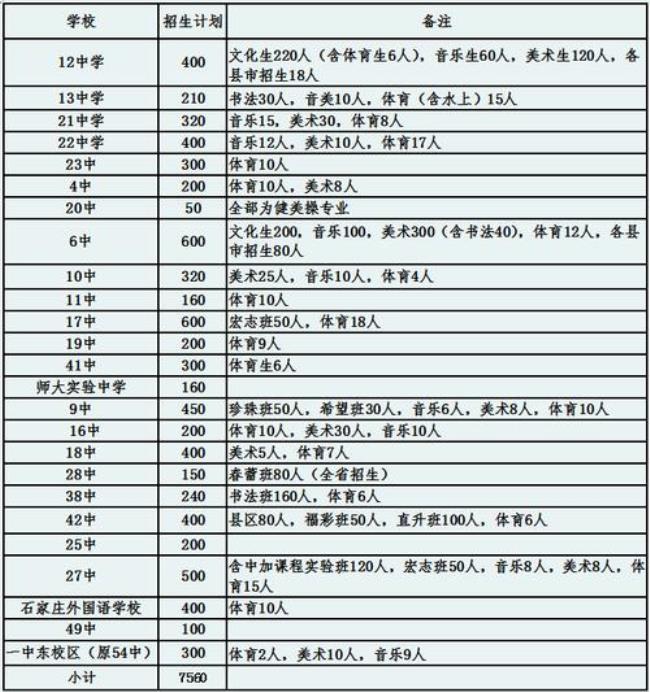 石家庄长安区私立初中排名