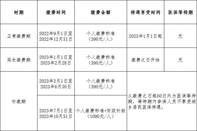 福州城乡医保2023缴费方式