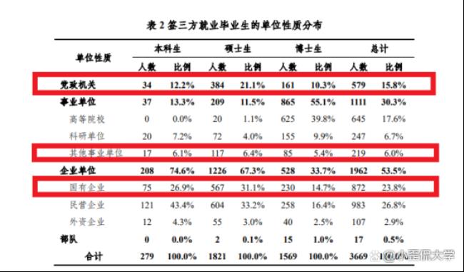 党政机关就业是什么意思