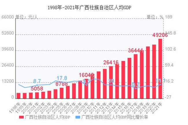 广西各民族人数排名