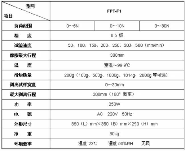 tan阿法等于动摩擦因数什么意思