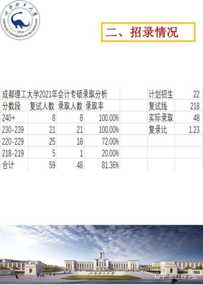 成都理工大学重庆理科预科收分