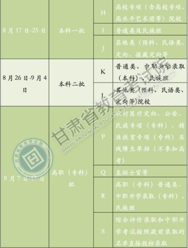 甘肃省单独招生的学校有哪几所