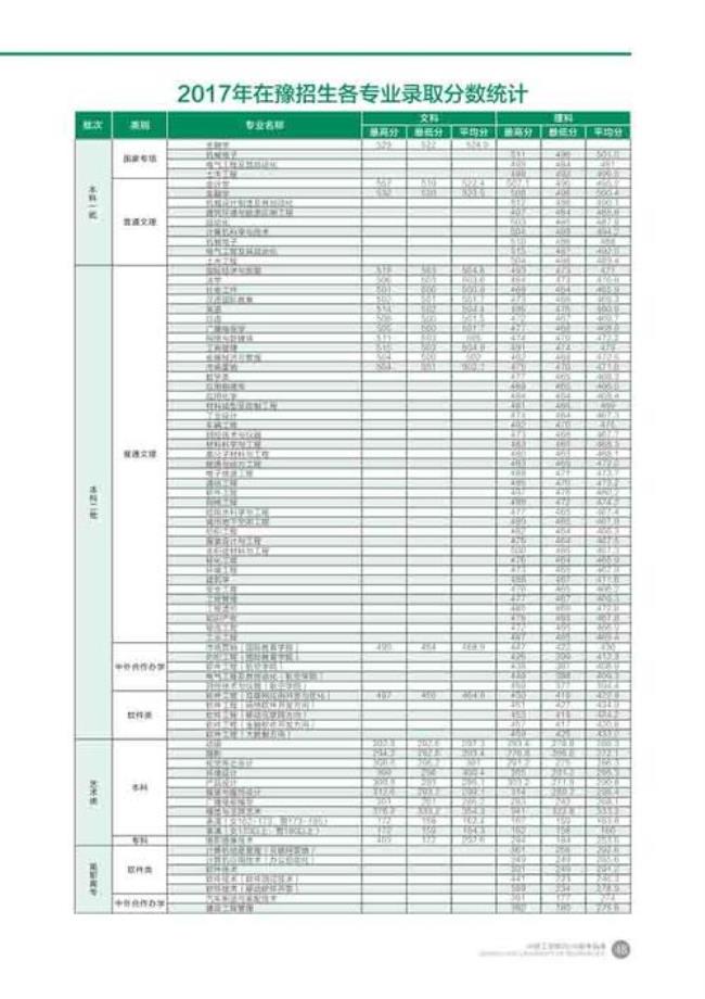 中原工学院研究生是几本