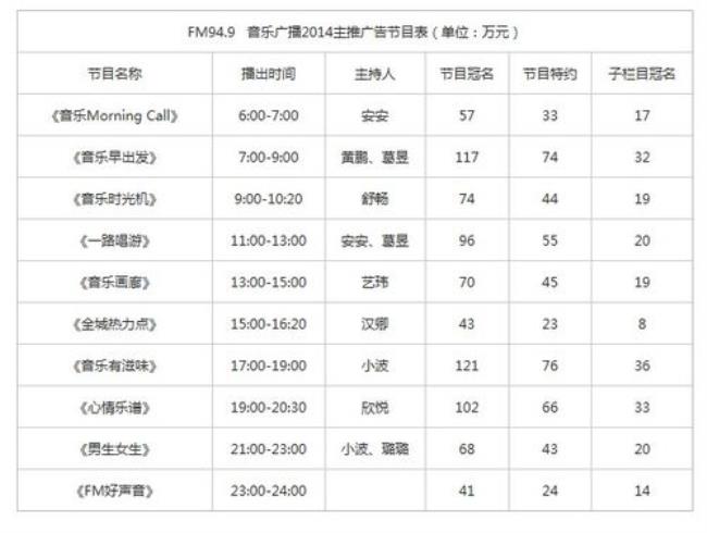 fm94.9是什么电台