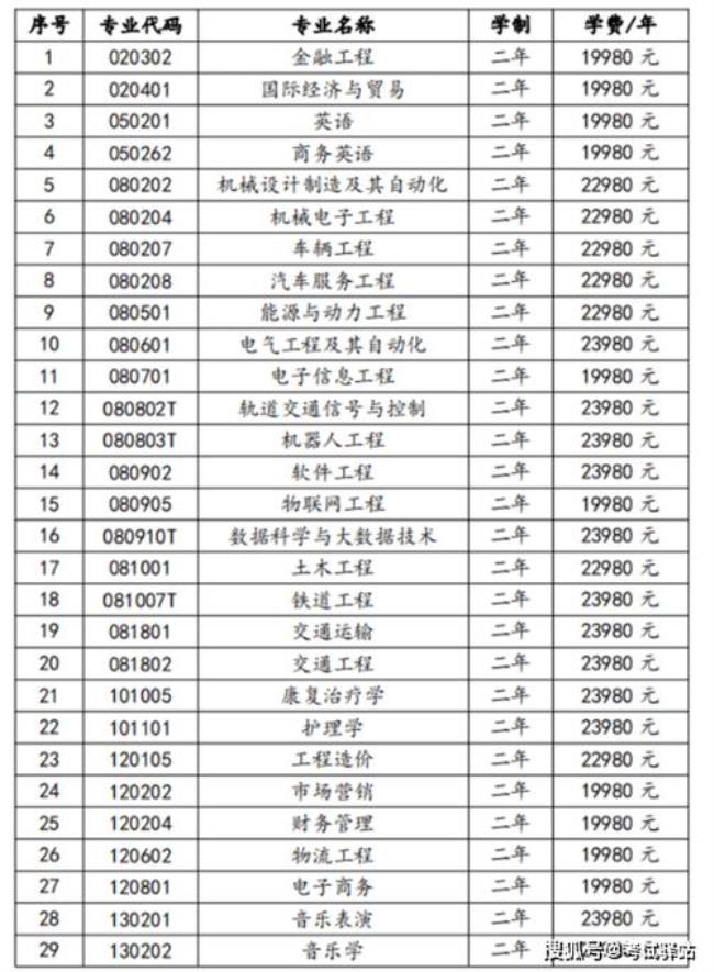 湖南交通工程学院专升本好考吗