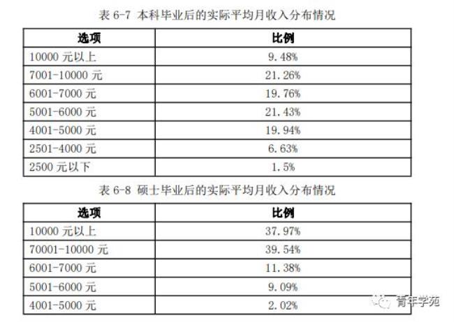 吉首大学待遇