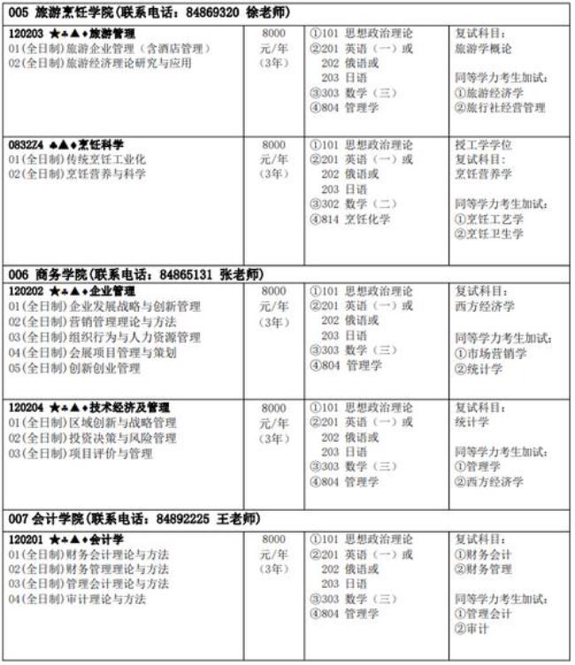 哈尔滨商业大学考研难度