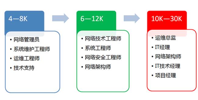 it技术支持客服工作内容