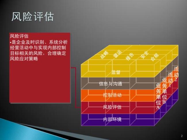 内部环境和控制活动是什么关系