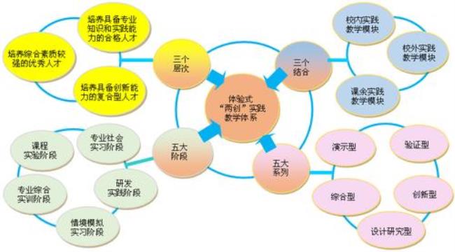 人类社会两个基本原则