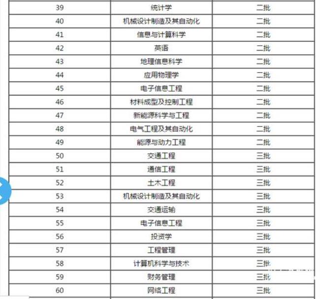 兰州交通大学世界排名