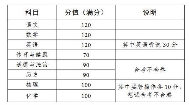 益阳市2022年中考总分多少