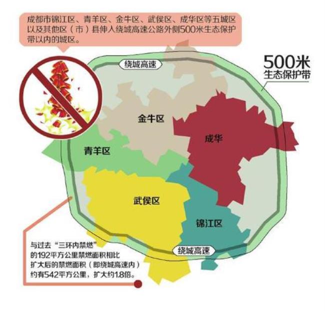 成都土地综合分类等级划分标准