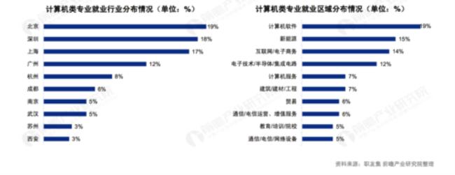 武汉职高3+2什么专业好就业