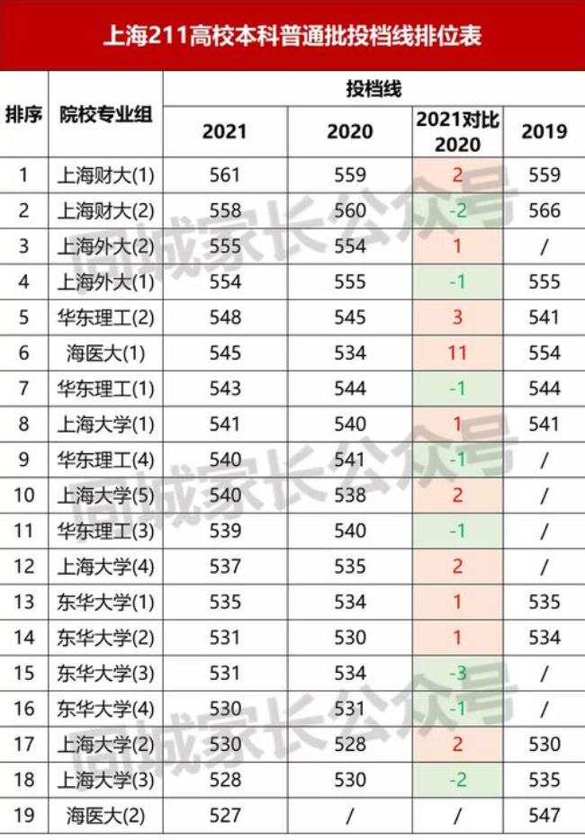 上海理工大学是211或985院校吗