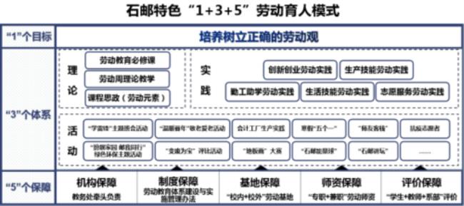 劳动精神的三要素