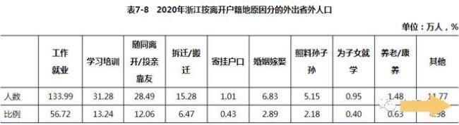 温州外来人口