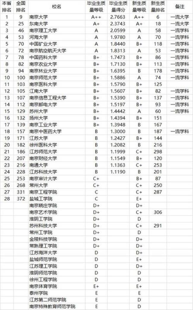 安徽民办本科大学学费排名