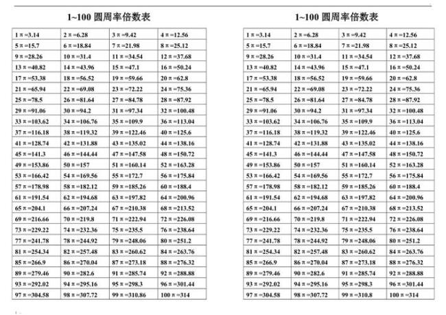 兀的平方口诀表20