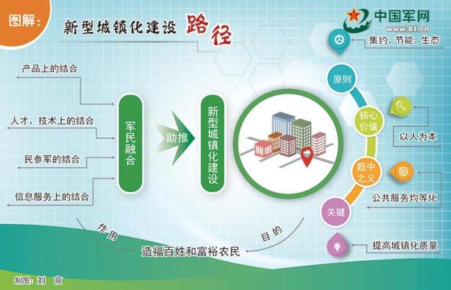 陕西新型城镇化建设的主要方向