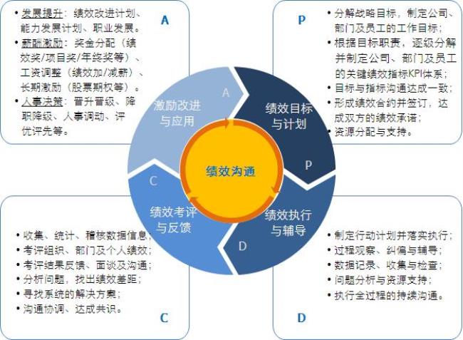 管理的基本概念