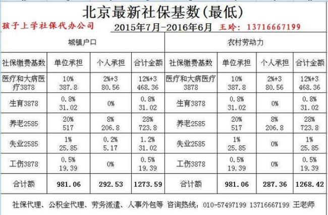 40 50北京社保补贴怎么申请