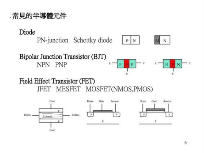 什么是pn半导体结合