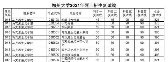 2015年郑大高考录取分数线