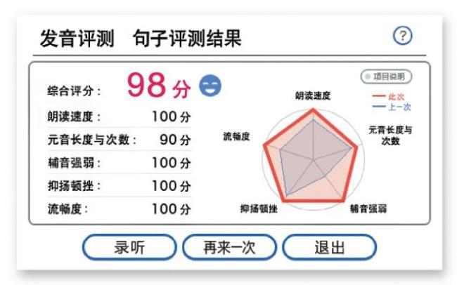 英语高考口试总分是多少