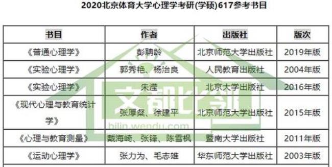 体育学类的一级学科是什么意思