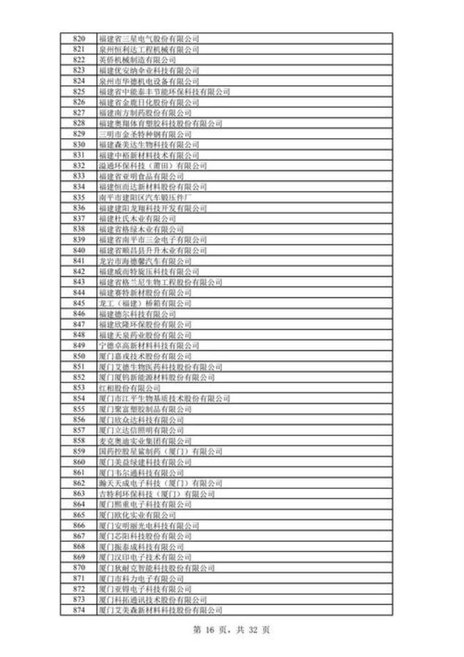 企业注册地代码几位数