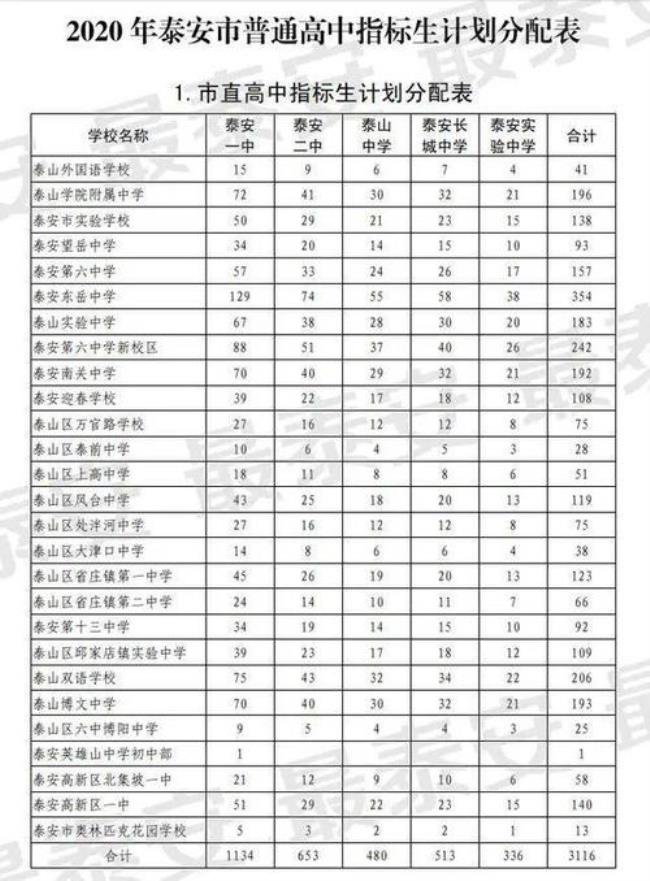 中考指标生和普通生区别