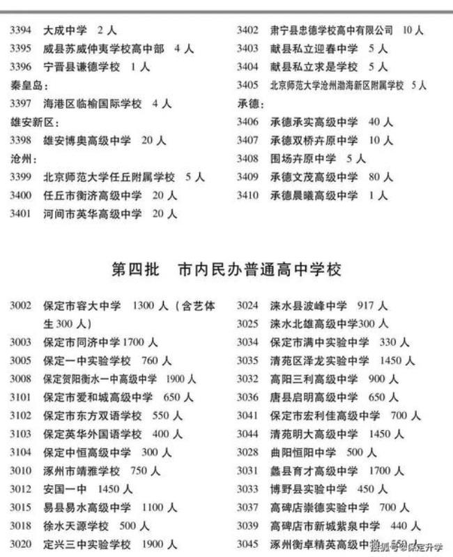 保定地区私立高中排名