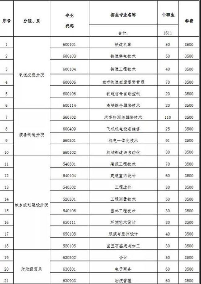 技师学院和职业学院有什么区别