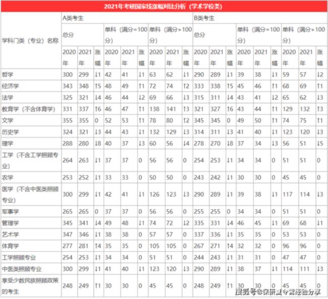 在吉林省考浙江大学大概多少分