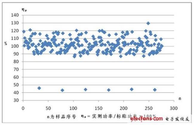 实际效能值如何计算