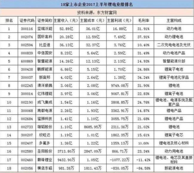 中国锂电没有上市吗