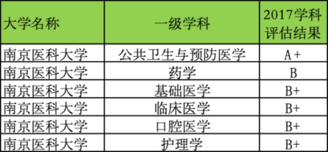 南京医科大学在安徽被认可吗