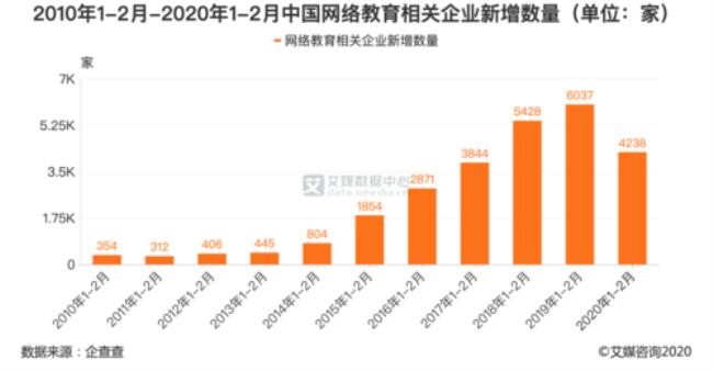 中国的教育对网络的好处