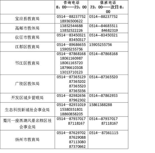 在网上如何向扬州市教育局投诉